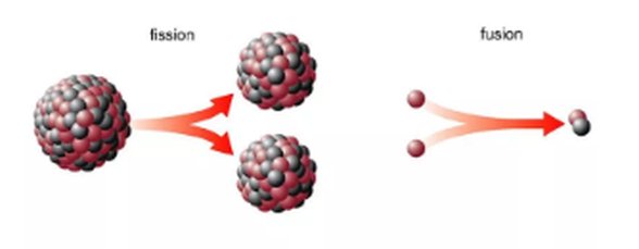 fisyon ve füzyon