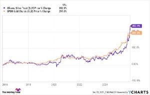 Silver Soars Past Records As SLV Delivers Massive Gains