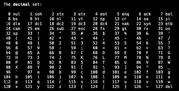 ascii tablo