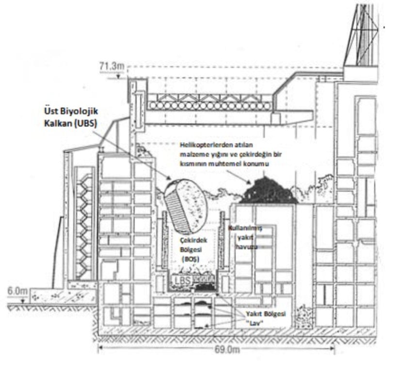 Hasar gören Çernobil 4 reaktör binası.