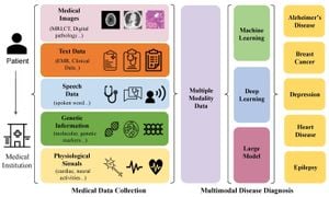 New AI Model Revolutionizes Lung Cancer Screening Efficiency