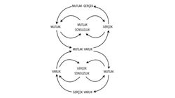 Eternity Model