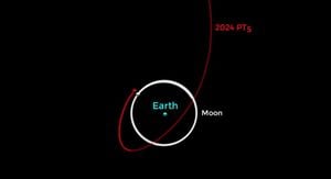 Earth Hosts Mini-Moon With Lunar Links