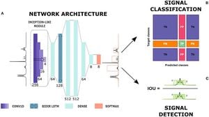 New Deep Learning Approach Enhances NMR Spectra Reconstruction