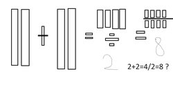 Bu işlemde neden böyle bir sonuca ulaşıyorum?