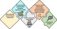 Convolutional Fine-Tuned Threshold Adaboost approach for effectual content-based image retrieval - Scientific Reports