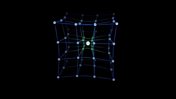 4 boyutlu bükülme (3 uzay boyutu + 1 zaman boyutu)