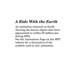 Animasyon of Asteroids Passing Near Earth