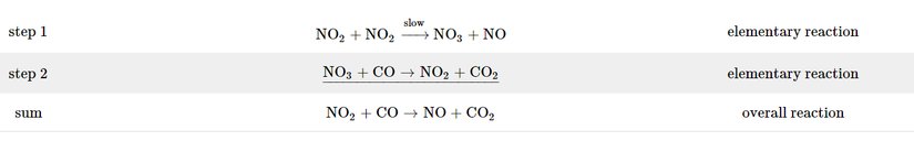 Çok aşamalı bir tepkime