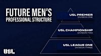 USL Launches USL Premier, Division One Men's League to Facilitate Promotion and Relegation - The Boca Raton Tribune
