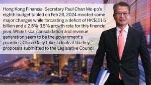 Hong Kong's 2025 Budget Proposal Promises Fiscal Integration