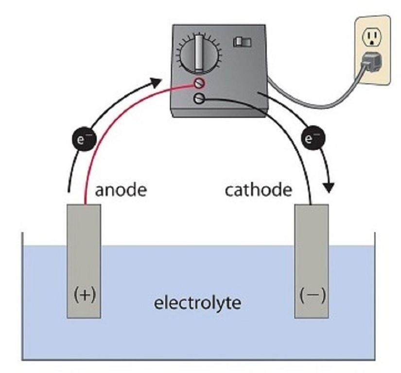 Elektrolitik Hücre