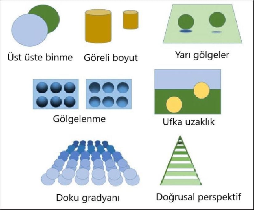 Monoküler derinlik ipuçları