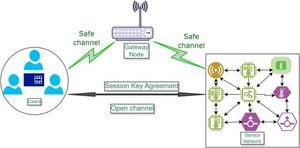 New Two-Factor Authentication Boosts Security For IoT Networks