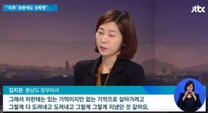 Seoul High Court Rules Ahn Hee-jung Must Compensate Kim Ji-eun