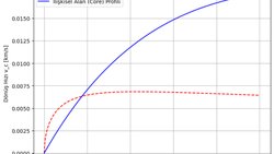 Karanlık Maddenin İlişkisel Alan Modeli: Genel Görelilik ve Kozmik Arka Plan Uyumlu Bir Yaklaşım
İbrahim Gürbüz
Tarih: 6 Şubat
