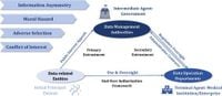 Evolutionary game analysis of healthcare data governance in China’s experimental data trading pilots - npj Digital Medicine