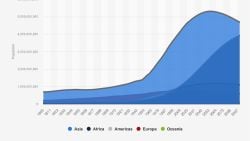 Dijitalleşmenin Tarih Araştırma Ve Yazım Süreçlerindeki Olumlu Ve Olumsuz Etkileri