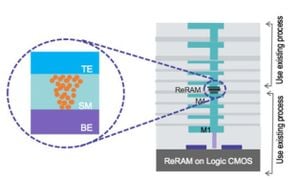 Researchers Develop Flexible, Forming-Free ReRAM Device