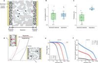 Separator with high ionic conductivity enables electrochemical capacitors to line-filter at high power - Nature Communications