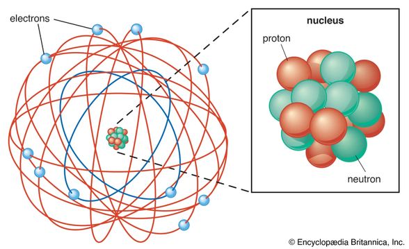 Atom Modeli