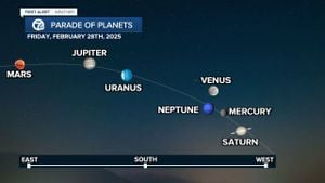 Seven Planets Align For Rare 2025 Planetary Parade