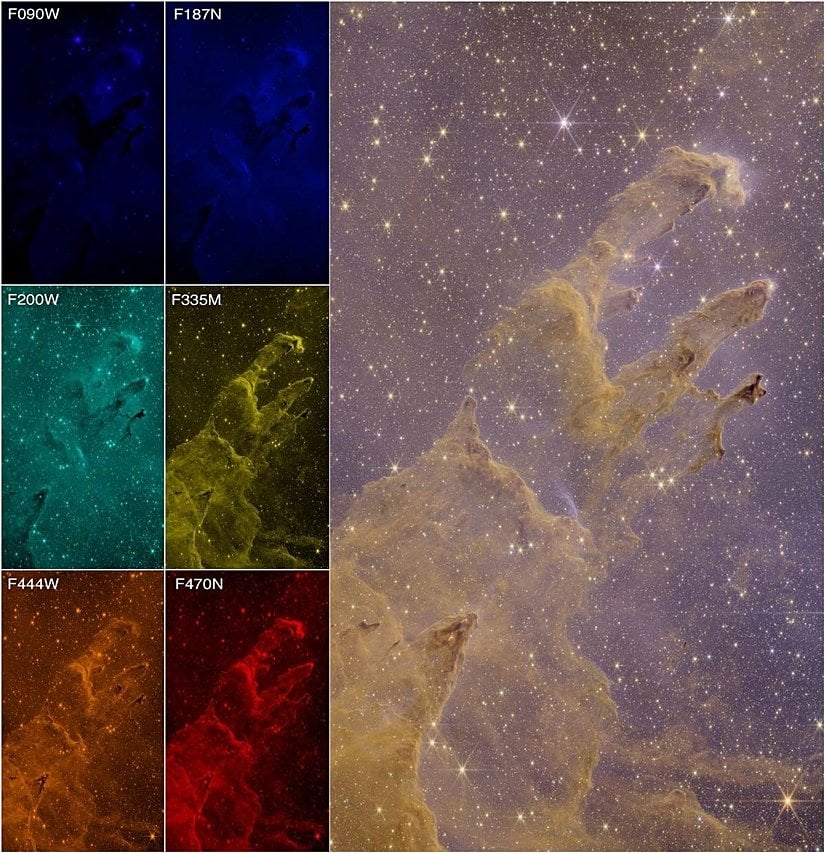 Solda, Webb’in Yakın Kızılötesi Kamerasıyla farklı filtreler kullanılarak elde edilmiş Yaratılış Sütunları’nın altı ayrı görüntüsü yer almaktadır.