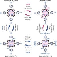 A bipolar-redox tetraalkynylporphyrin macrocycle positive electrode with 12-electrons-transfer for high-energy aluminum-organic batteries - Nature Communications