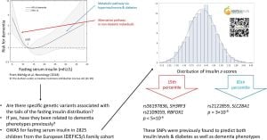 Genetic Clusters Of Fasting Insulin Show Impact On Diabetes And Heart Health