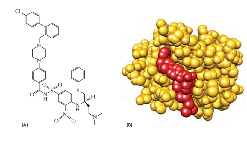 ABT-737'nin kimyasal yapısı.