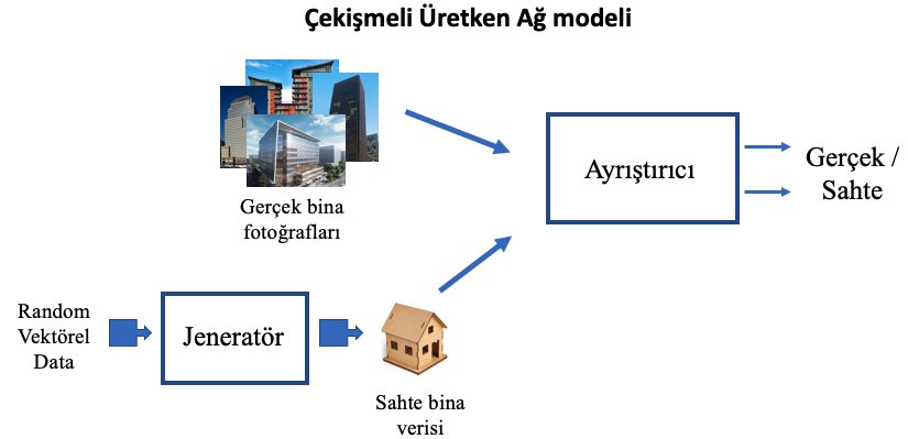 Çekişmeli Üretken Ağlar teorisi
