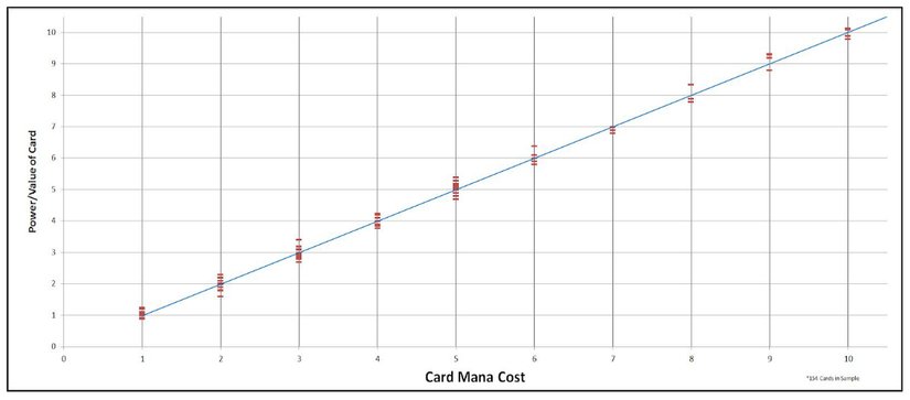 Hearthstone Güç Eğrisi - oyunun temel ve klasik setlerinden