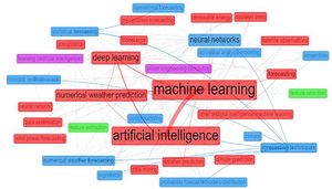 AI-Integrated Hybrid Models Revolutionize Streamflow Forecasting