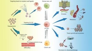 Cancer Stem Cells Found To Resist Photodynamic Therapy