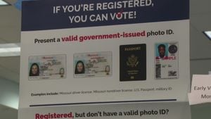 Missouri Upholds Photo ID Law Sparking Intense Debate