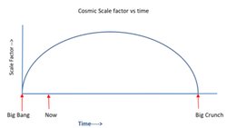 Evren Nasıl Bir Geometriye Sahiptir?