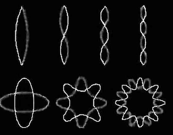 titreşen ipliklerin modellemesi