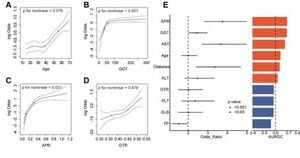 New Scoring Model Enhances Early Detection Of Liver Fibrosis