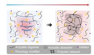 Microneedle And Ultrasound Therapy Shows Promise Against Obesity