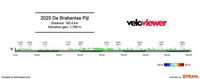 2025 De Brabantse Pijl Preview - Cycling Mole