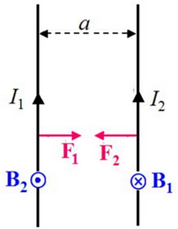 Aynı yönde akım geçen iki paralel iletkenin birbirlerine uyguladıkları kuvvet