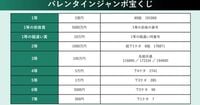 バレンタインジャンボ宝くじ当選番号。2025年の抽選結果（第1041回全国自治宝くじ）