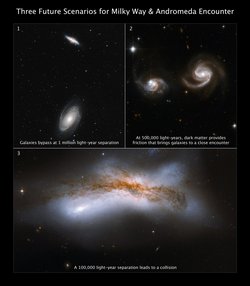 Yeni Bulgular: Samanyolu Galaksisi, Andromeda ile Çarpışmadan Kurtulabilir.