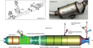 Novel Pseudochannel Model Enhances Automotive Catalysis Efficiency