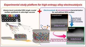 New Phase Diagram Enhances Understanding Of High-Entropy Alloy Behavior