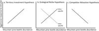Cavity nesting birds show behavioural plasticity to simulated territorial intrusions in response to natural resource pulses - Scientific Reports
