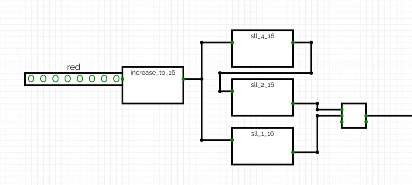 kırmıze renk denklem mimarisi