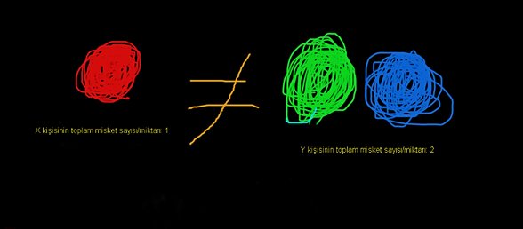 SmoothDraw 3.2.11 ile çizilmiştir.
