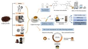 Optimizing Coffee Waste Extraction For Health Benefits