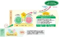 JR東日本グループのさらなる飛躍に向けた新たな組織と働き方～事業運営体制と人事・賃金制度の「当たり前」を超えていきます～